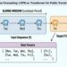 Transformer vs LSTM for Time Sequence: Which Works Higher?