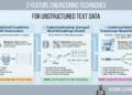 3 Characteristic Engineering Strategies for Unstructured Textual content Information