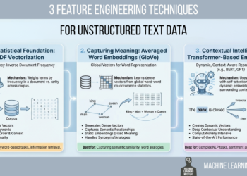 3 Characteristic Engineering Strategies for Unstructured Textual content Information