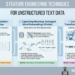 3 Characteristic Engineering Strategies for Unstructured Textual content Information