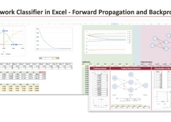 The Machine Studying “Creation Calendar” Day 18: Neural Community Classifier in Excel