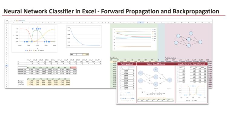 The Machine Studying “Creation Calendar” Day 18: Neural Community Classifier in Excel