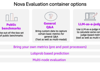 Consider fashions with the Amazon Nova analysis container utilizing Amazon SageMaker AI