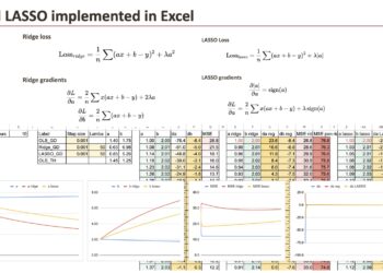 The Machine Studying “Creation Calendar” Day 13: LASSO and Ridge Regression in Excel