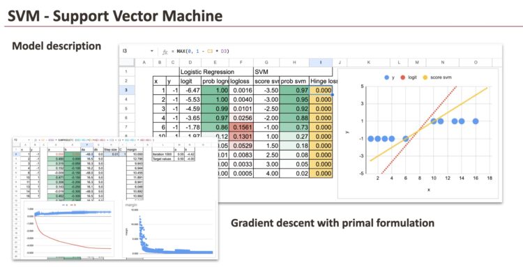 The Machine Studying “Creation Calendar” Day 15: SVM in Excel