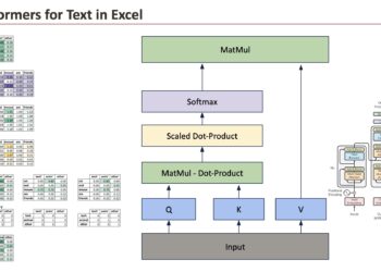 The Machine Studying “Introduction Calendar” Day 24: Transformers for Textual content in Excel