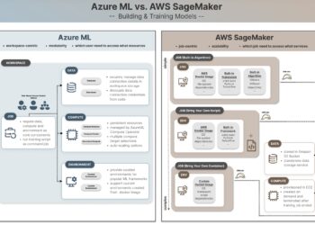 Azure ML vs. AWS SageMaker: A Deep Dive into Mannequin Coaching — Half 1