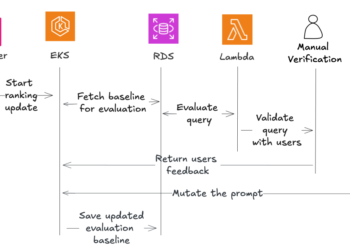 How Beekeeper optimized person personalization with Amazon Bedrock