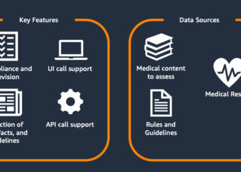 Scaling medical content material assessment at Flo Well being utilizing Amazon Bedrock (Half 1)