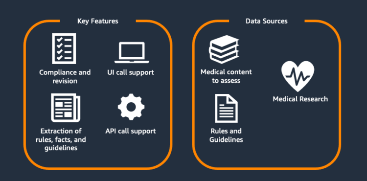 Scaling medical content material assessment at Flo Well being utilizing Amazon Bedrock (Half 1)
