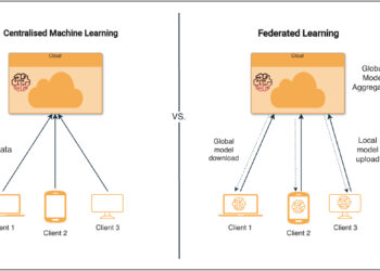 Federated Studying, Half 1: The Fundamentals of Coaching Fashions The place the Information Lives