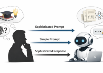 Why the Sophistication of Your Immediate Correlates Nearly Completely with the Sophistication of the Response, as Analysis by Anthropic Discovered
