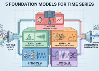 The 2026 Time Collection Toolkit: 5 Basis Fashions for Autonomous Forecasting