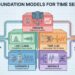 The 2026 Time Collection Toolkit: 5 Basis Fashions for Autonomous Forecasting