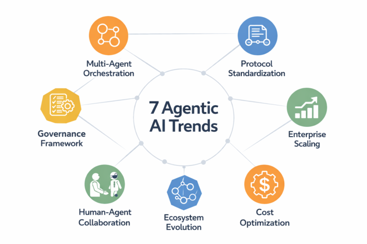 7 Agentic AI Tendencies to Watch in 2026