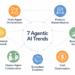7 Agentic AI Tendencies to Watch in 2026