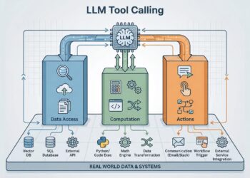 Mastering LLM Device Calling: The Full Framework for Connecting Fashions to the Actual World