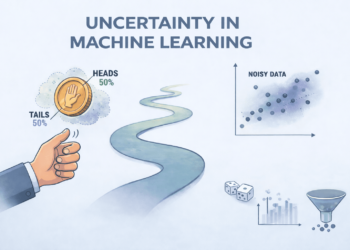 Uncertainty in Machine Studying: Likelihood & Noise