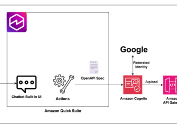 Use Amazon Fast Suite customized motion connectors to add textual content recordsdata to Google Drive utilizing OpenAPI specification