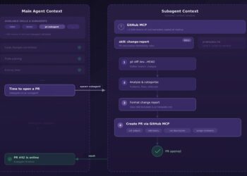 Claude Abilities and Subagents: Escaping the Immediate Engineering Hamster Wheel