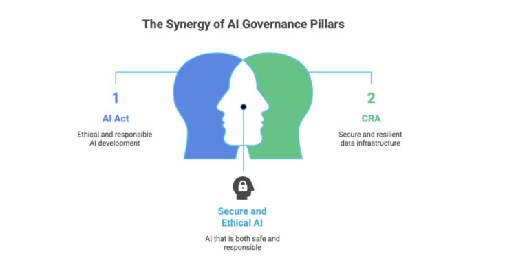 The 2026 Knowledge Mandate: Is Your Governance Structure a Fortress or a Legal responsibility?