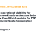 Enhance operational visibility for inference workloads on Amazon Bedrock with new CloudWatch metrics for TTFT and Estimated Quota Consumption