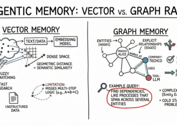 Vector Databases vs. Graph RAG for Agent Reminiscence: When to Use Which