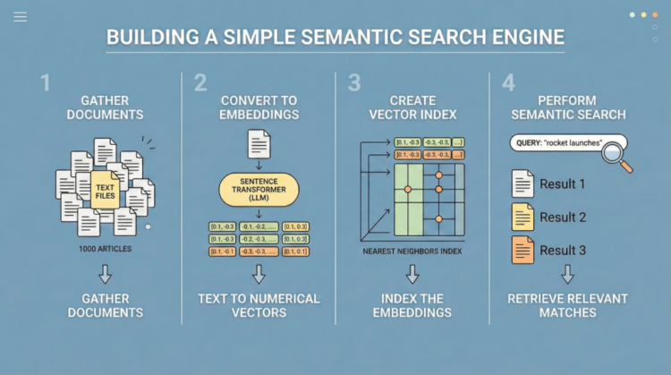 Construct Semantic Search with LLM Embeddings