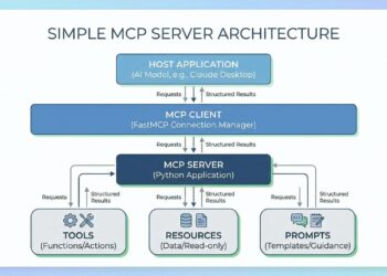 Constructing a Easy MCP Server in Python