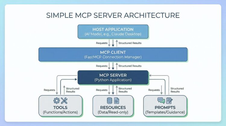 Constructing a Easy MCP Server in Python