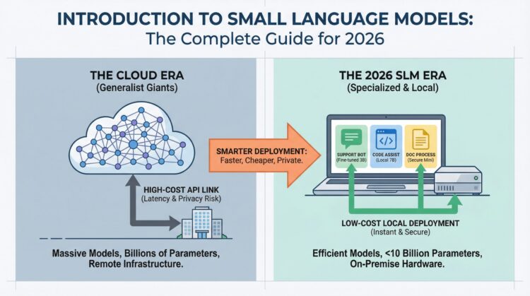Introduction to Small Language Fashions: The Full Information for 2026