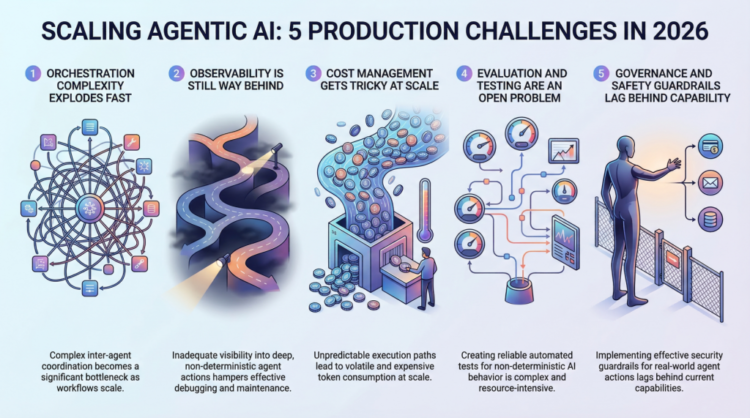 5 Manufacturing Scaling Challenges for Agentic AI in 2026
