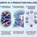 5 Manufacturing Scaling Challenges for Agentic AI in 2026