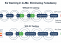 KV Caching in LLMs: A Information for Builders