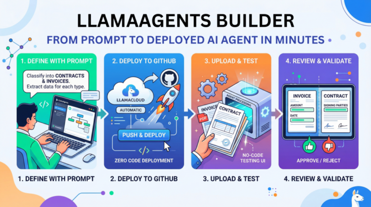 LlamaAgents Builder: From Immediate to Deployed AI Agent in Minutes