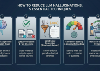 5 Sensible Methods to Detect and Mitigate LLM Hallucinations Past Immediate Engineering