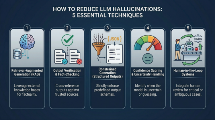 5 Sensible Methods to Detect and Mitigate LLM Hallucinations Past Immediate Engineering