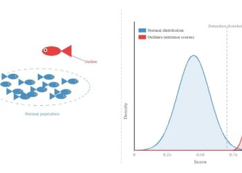 Constructing Strong Credit score Scoring Fashions (Half 3)