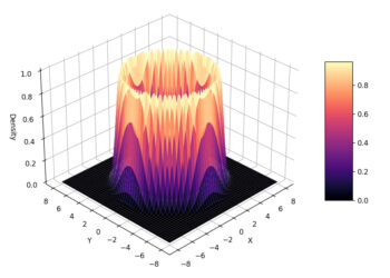 An Intuitive Information to MCMC (Half I): The Metropolis-Hastings Algorithm