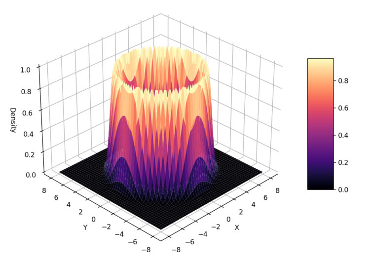 An Intuitive Information to MCMC (Half I): The Metropolis-Hastings Algorithm