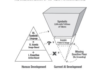 The Inversion Error: Why Protected AGI Requires an Enactive Flooring and State-Area Reversibility