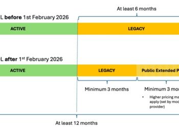 Understanding Amazon Bedrock mannequin lifecycle