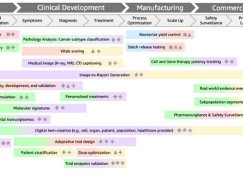 Making use of multimodal organic basis fashions throughout therapeutics and affected person care