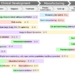 Making use of multimodal organic basis fashions throughout therapeutics and affected person care