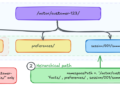 Organizing Brokers’ reminiscence at scale: Namespace design patterns in AgentCore Reminiscence
