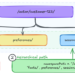 Organizing Brokers’ reminiscence at scale: Namespace design patterns in AgentCore Reminiscence