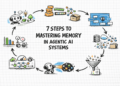 7 Steps to Mastering Reminiscence in Agentic AI Programs