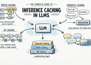 The Full Information to Inference Caching in LLMs