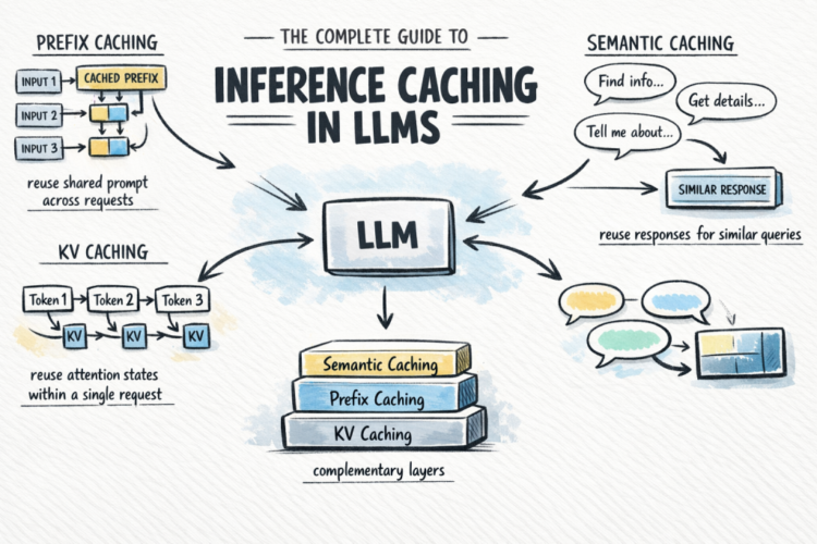 The Full Information to Inference Caching in LLMs