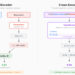 Superior RAG Retrieval: Cross-Encoders & Reranking